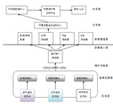 環(huán)境質(zhì)量自動監(jiān)控網(wǎng)絡(luò)集成平臺