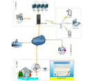水質(zhì)自動站運維（質(zhì)控）管理系統(tǒng)